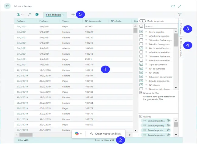 Siga estos pasos para empezar a utilizar el modo de análisis. Business Central