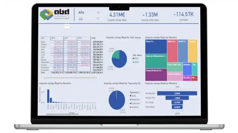 KPIs y Metas Medibles: La Clave del Éxito